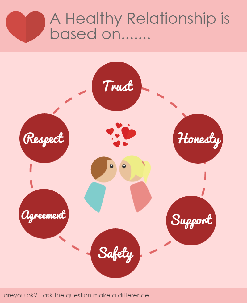 Healthy Relationship Infographic
